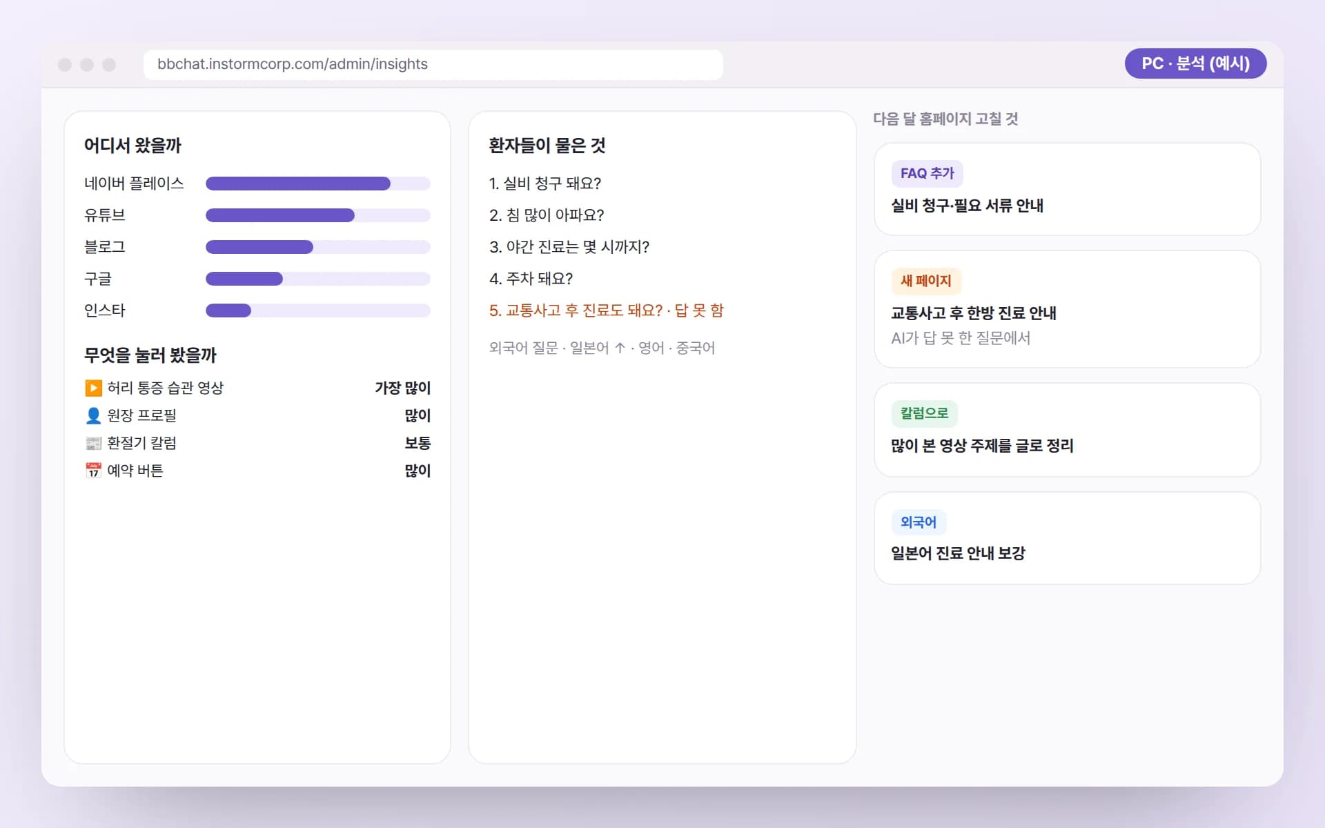 PC 분석 화면에 유입 채널별 비중, 많이 눌러 본 영상·프로필·칼럼·예약 버튼, 환자 질문 목록과 다음 달 홈페이지 개선 할 일이 정리된 예시