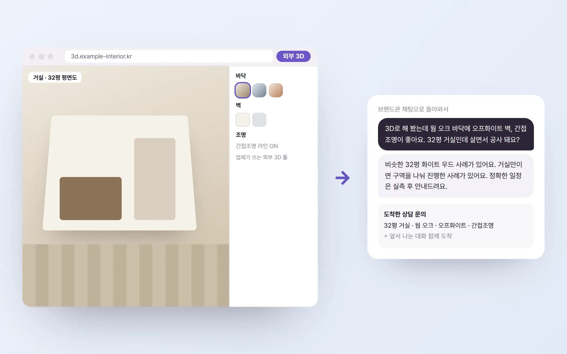 업체가 쓰는 외부 3D 도구에서 32평 거실의 바닥·벽·조명을 고른 손님이 브랜드관 채팅으로 돌아와 그 조합을 이야기하고, AI 안내원이 비슷한 시공 사례로 답한 뒤 대화와 함께 상담 문의가 도착한 예시