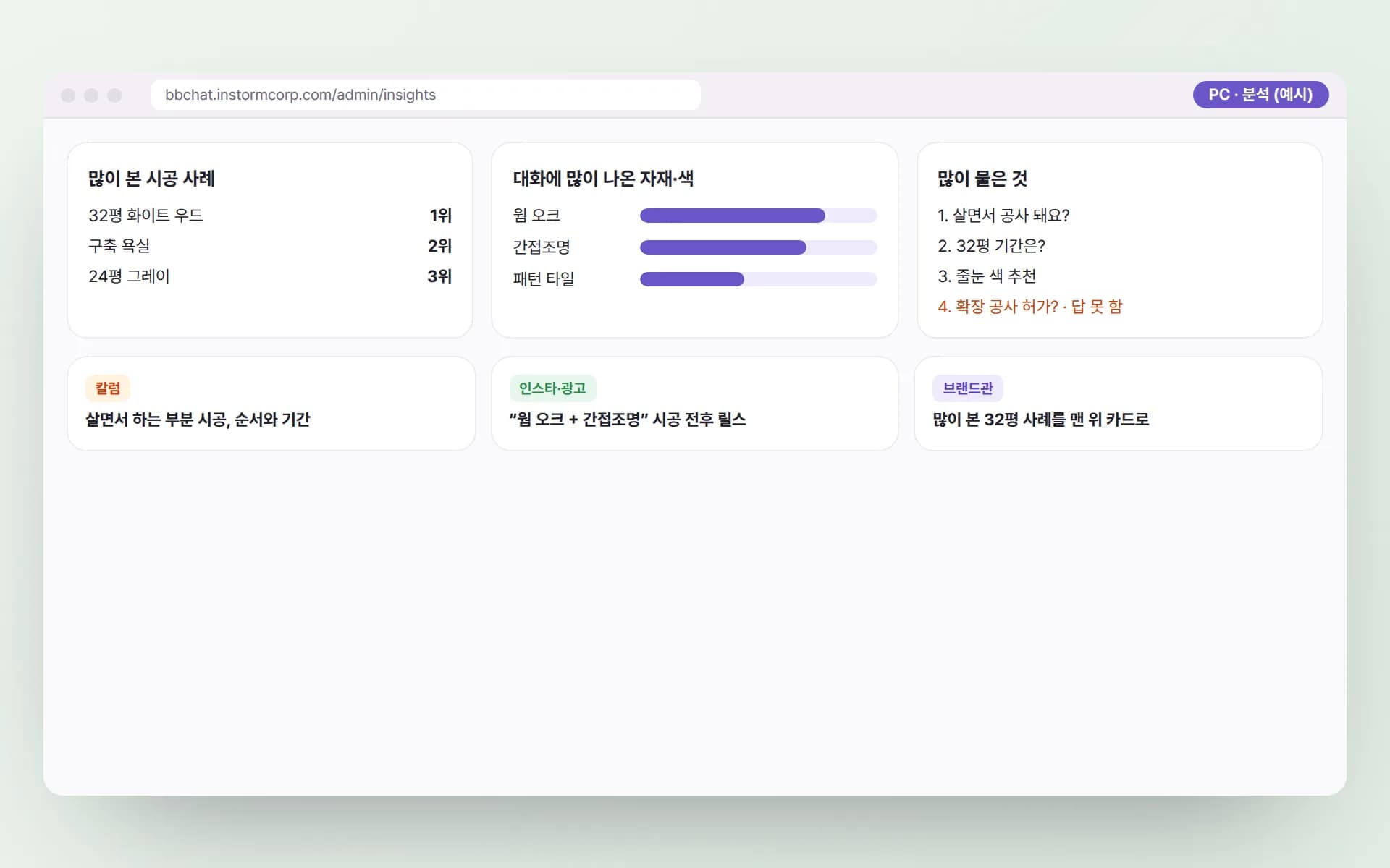 PC 분석 화면에 많이 본 시공 사례, 대화에 많이 나온 자재·색, 많이 물은 질문과 답하지 못한 질문, 다음 칼럼·인스타·브랜드관 카드 계획이 정리된 예시