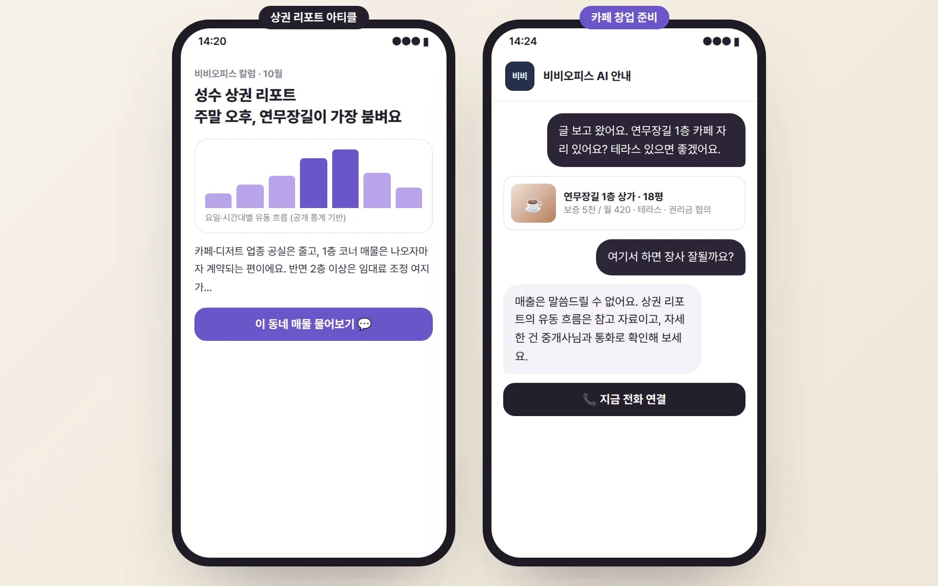 성수 상권 리포트 아티클을 읽던 사람이 채팅으로 연무장길 1층 카페 자리를 묻자 AI 안내원이 등록된 테라스 상가를 보여 주고, 장사가 잘될지 묻자 매출은 말할 수 없다며 전화 연결로 이어 주는 예시