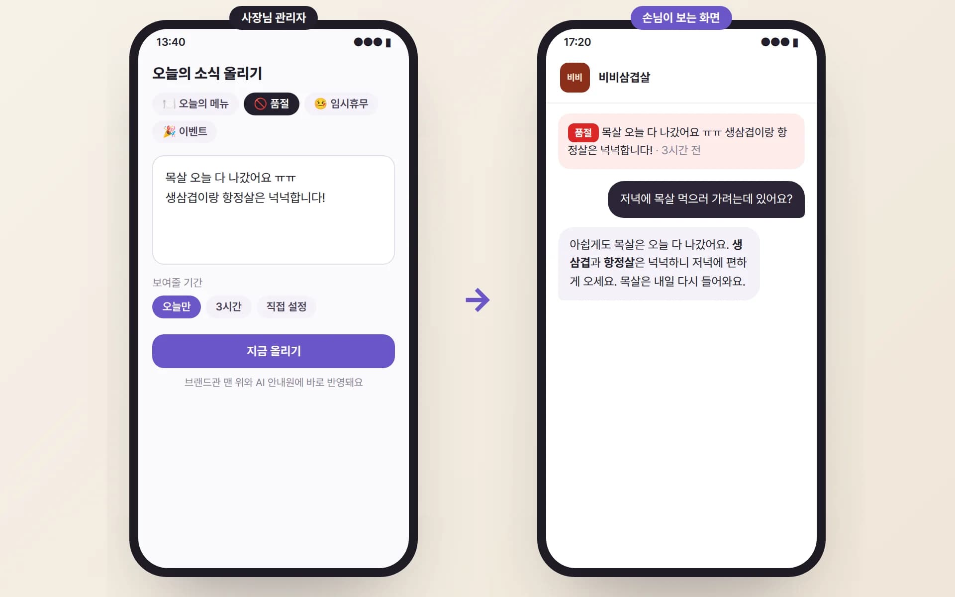 사장님이 관리자 화면에서 목살 품절 소식을 ‘오늘만’으로 올리자, 손님 화면 맨 위에 품절 안내가 뜨고 AI 안내원도 목살은 다 나갔다고 답하는 예시